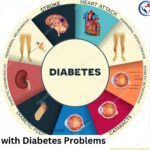 Dealing with Diabetes Problems & how to manage diabetes?