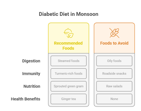 Seasonal Diabetic Diet Tamil Nadu: Tips for Every Season