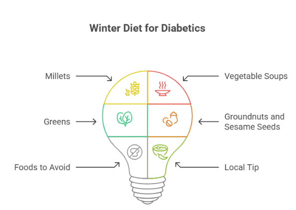Seasonal Diabetic Diet Tamil Nadu: Tips for Every Season