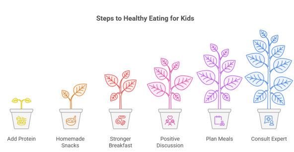 Why Protein for Kids Is Key to Healthy Growth and Weight