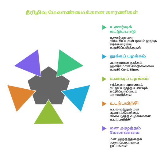 நீங்கள் கோபப்படும்போது உங்கள் சர்க்கரை ஏறுகிறதா?