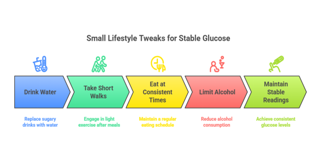 Keep blood sugar levels under control with diabetes tips