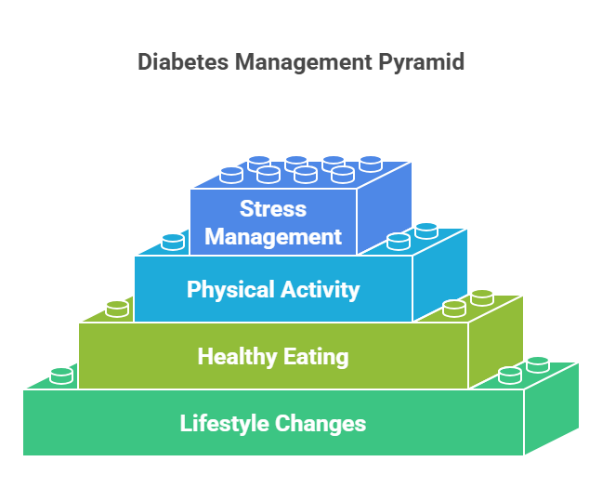 Can Obesity Patients Have Diabetes? Know the Facts