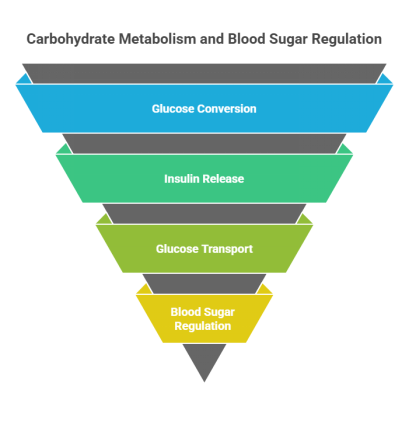 Low-Carb Dieting and Fruit Choices for Blood Sugar Stability