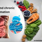 Obesity and Chronic Inflammation: The Hidden Link
