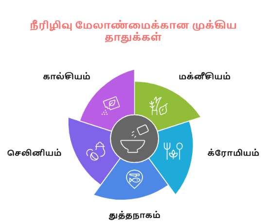 நீரிழிவு நோயாளிகளுக்கான தாது நிறைந்த உணவுகள்