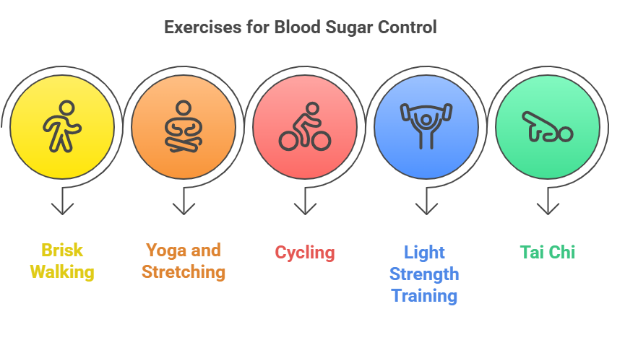 Best morning exercises to keep your blood sugar under control