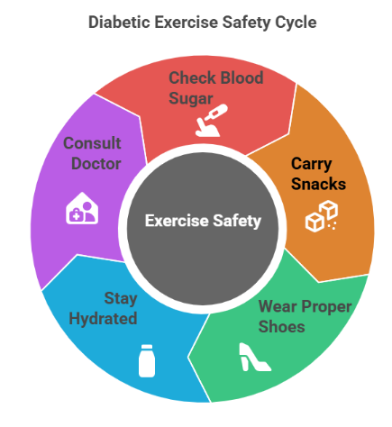 Best morning exercises to keep your blood sugar under control