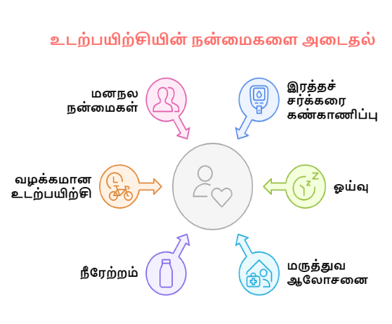 நீரிழிவு நோயாளிகளுக்குக்கான தினசரி உடற்பயிற்சிகள்