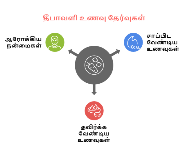 சர்க்கரை நோயாளிகள் தீபாவளியை ஆரோக்கியமாக கொண்டாடுவது எப்படி?