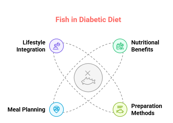 Best Fish for Blood Sugar Management: Smart Seafood Choices for Diabetics