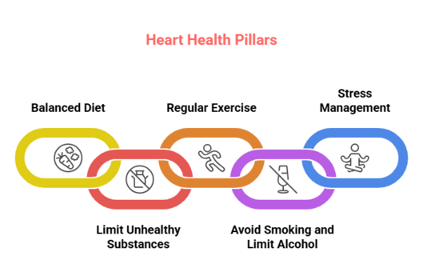 World Heart Day 2025: Awareness for Heart Health