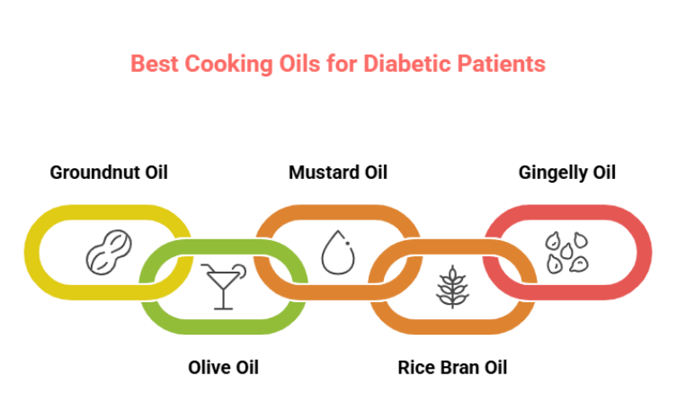 Best Cooking Oils for Diabetic Patients