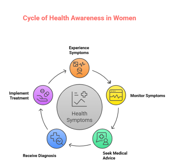 How Diabetes Affects Women: Symptoms, Risks & Prevention