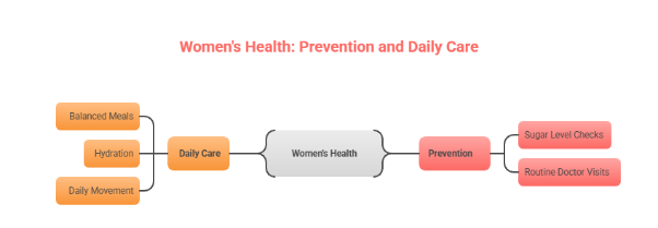 How Diabetes Affects Women: Symptoms, Risks & Prevention