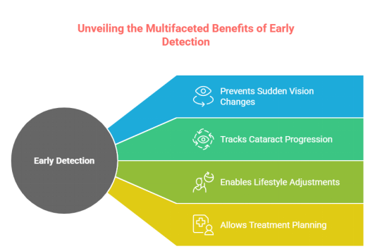How to Spot Cataracts Early: A Vision Guide for Adults Over 40