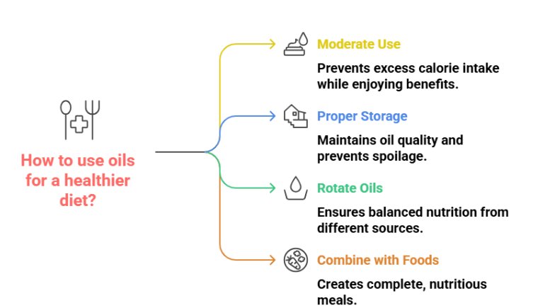 Best Cooking Oils for Diabetic Patients