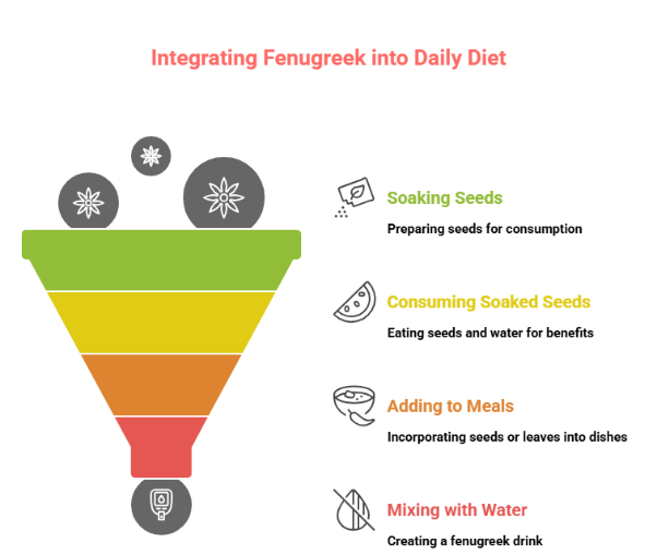 Diabetes Management with Fenugreek: Safe Dosage, Benefits & Daily Usage Tips