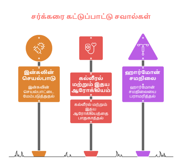 சர்க்கரை குறைக்கும் இலவங்கப்பட்டை மற்றும் அதன் நன்மைகள்