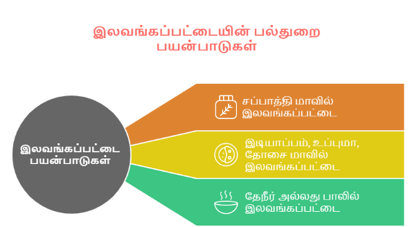 சர்க்கரை குறைக்கும் இலவங்கப்பட்டை மற்றும் அதன் நன்மைகள்