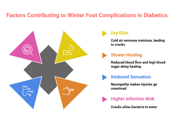 Winter Foot Care Tips for Diabetics: Keep Your Feet Safe This Season