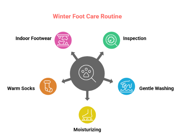 Winter Foot Care Tips for Diabetics: Keep Your Feet Safe This Season