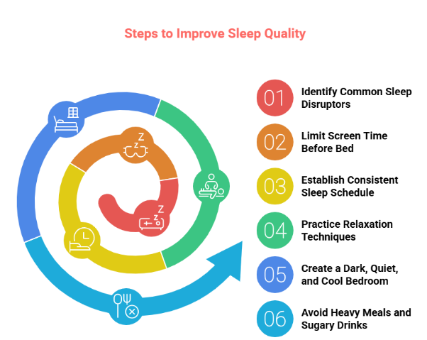 World Sleep Day 2026: The Foundation of Sleep Wellness